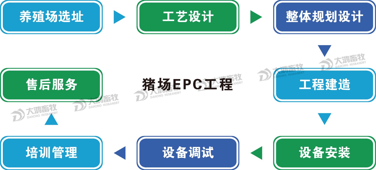 整體規(guī)劃.jpg